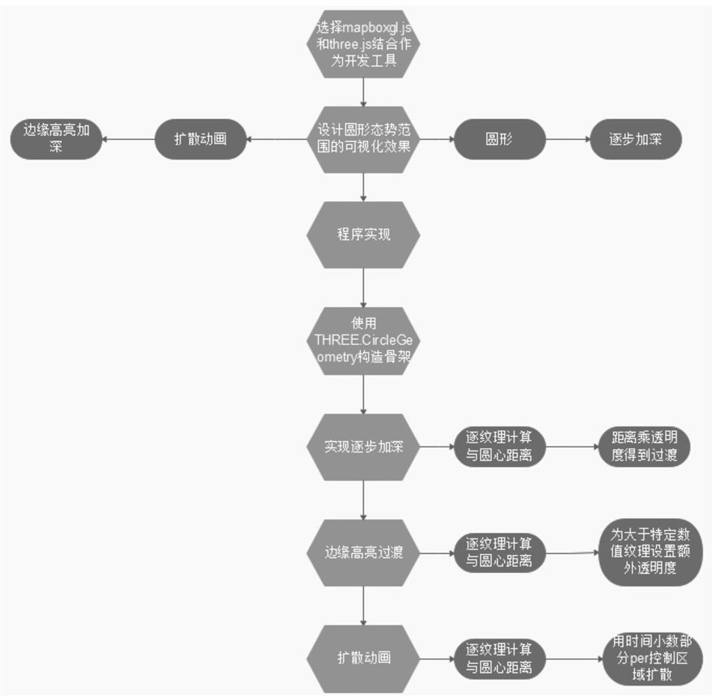 Dynamic circular situation generation method and terminal