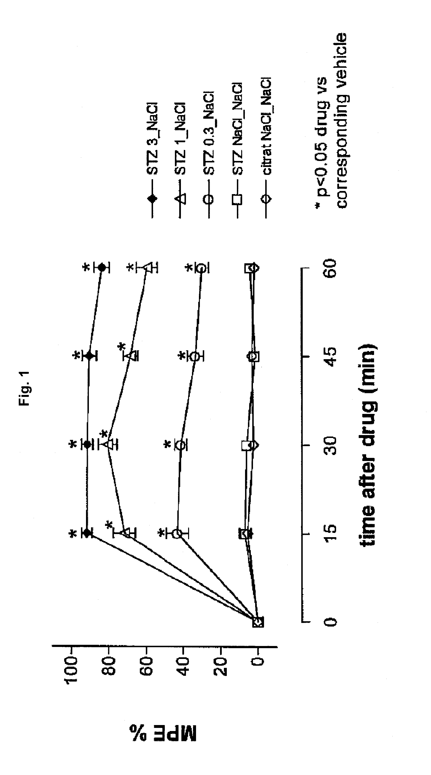 Parenteral Administration of Tapentadol