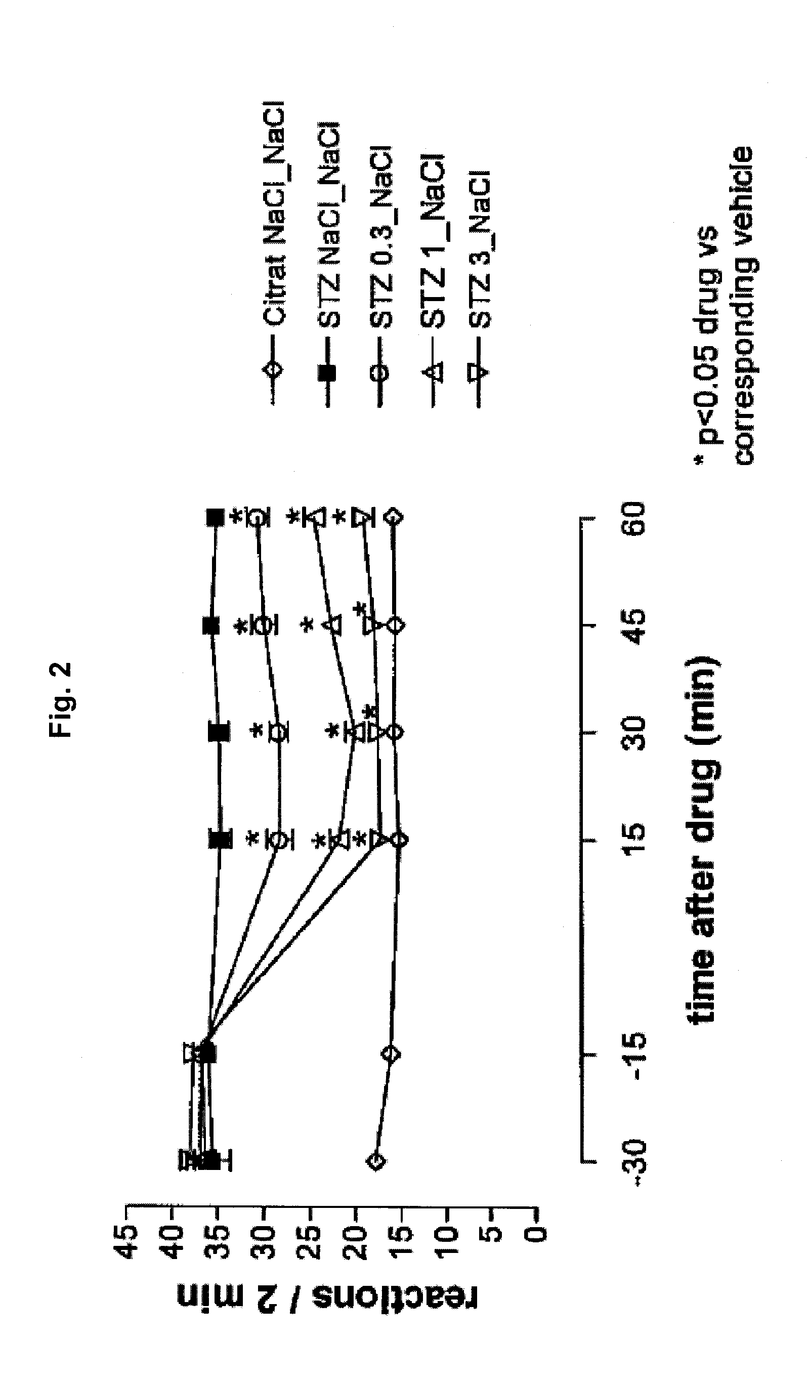 Parenteral Administration of Tapentadol