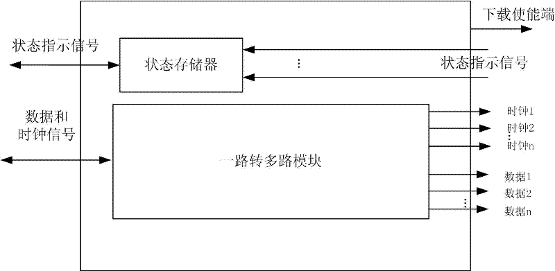 Method and device for supporting field programmable gate arrays (FPGA) to download data