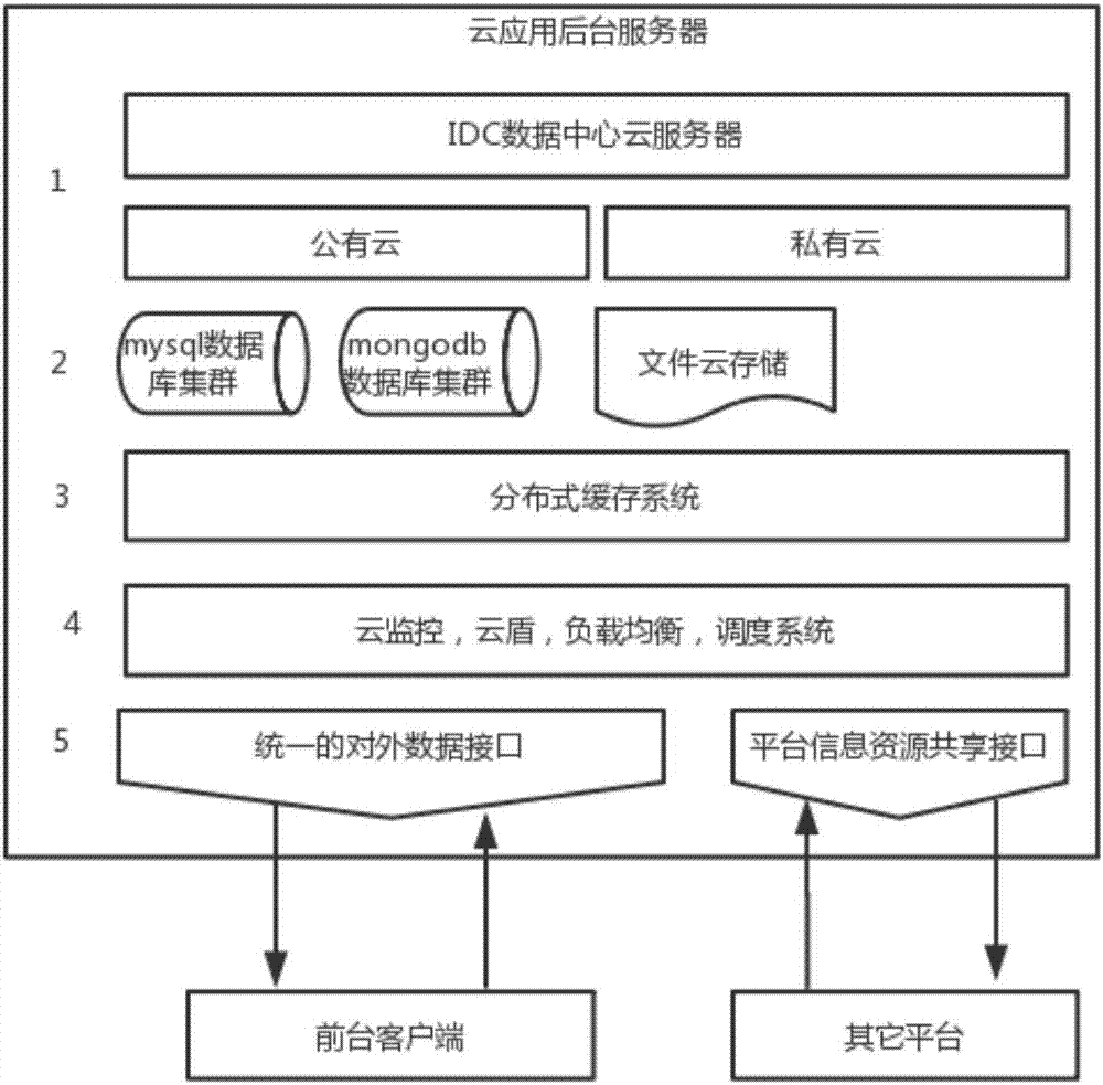 Internal control management system capable of applying response type shared application architecture