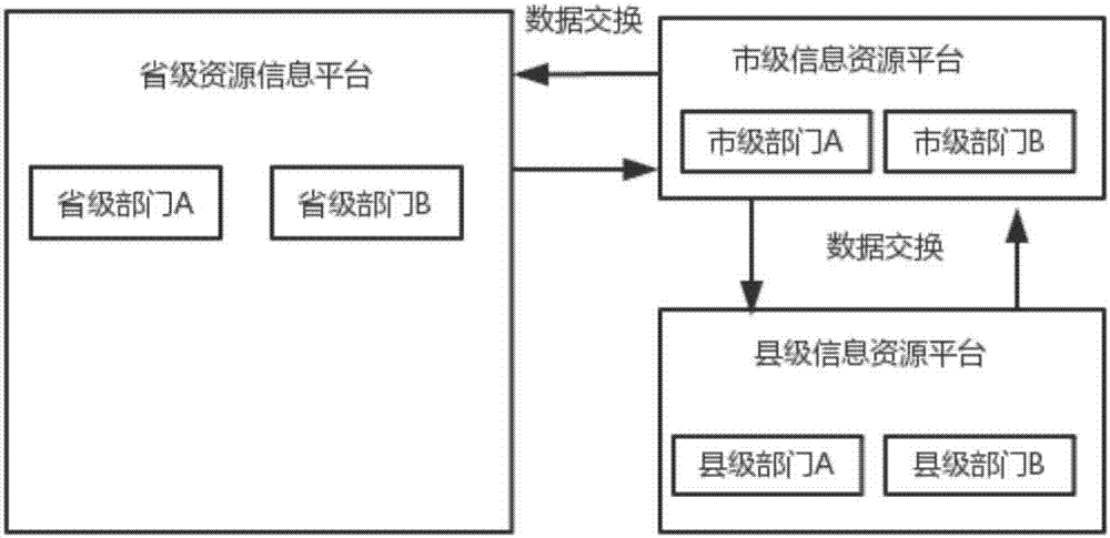 Internal control management system capable of applying response type shared application architecture