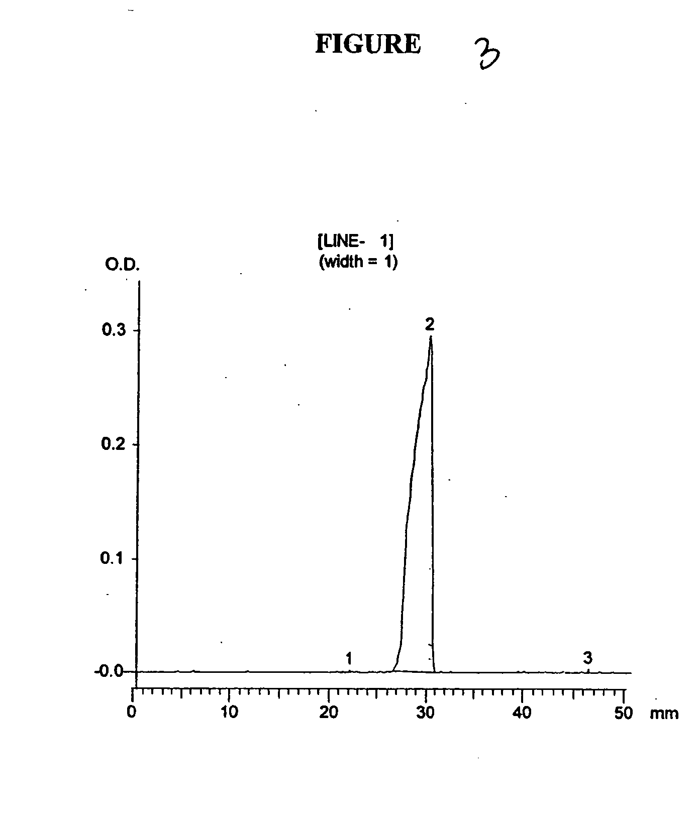 Human growth hormone conjugated with biocompatible polymer