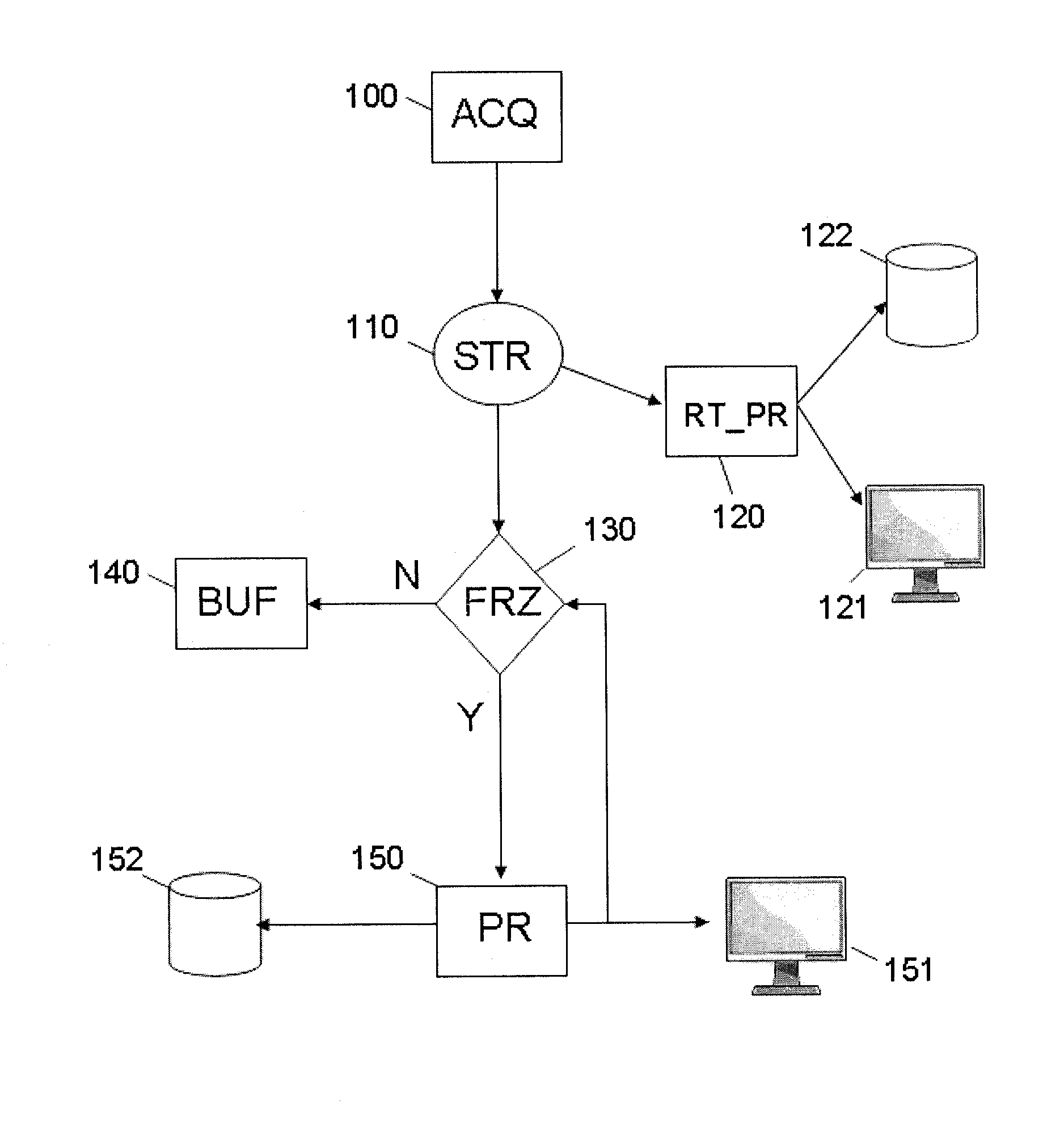 Method and system for processing images acquired in real time through a medical device