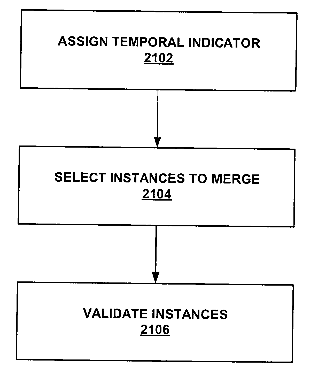 Performant and scalable merge strategy for text indexing