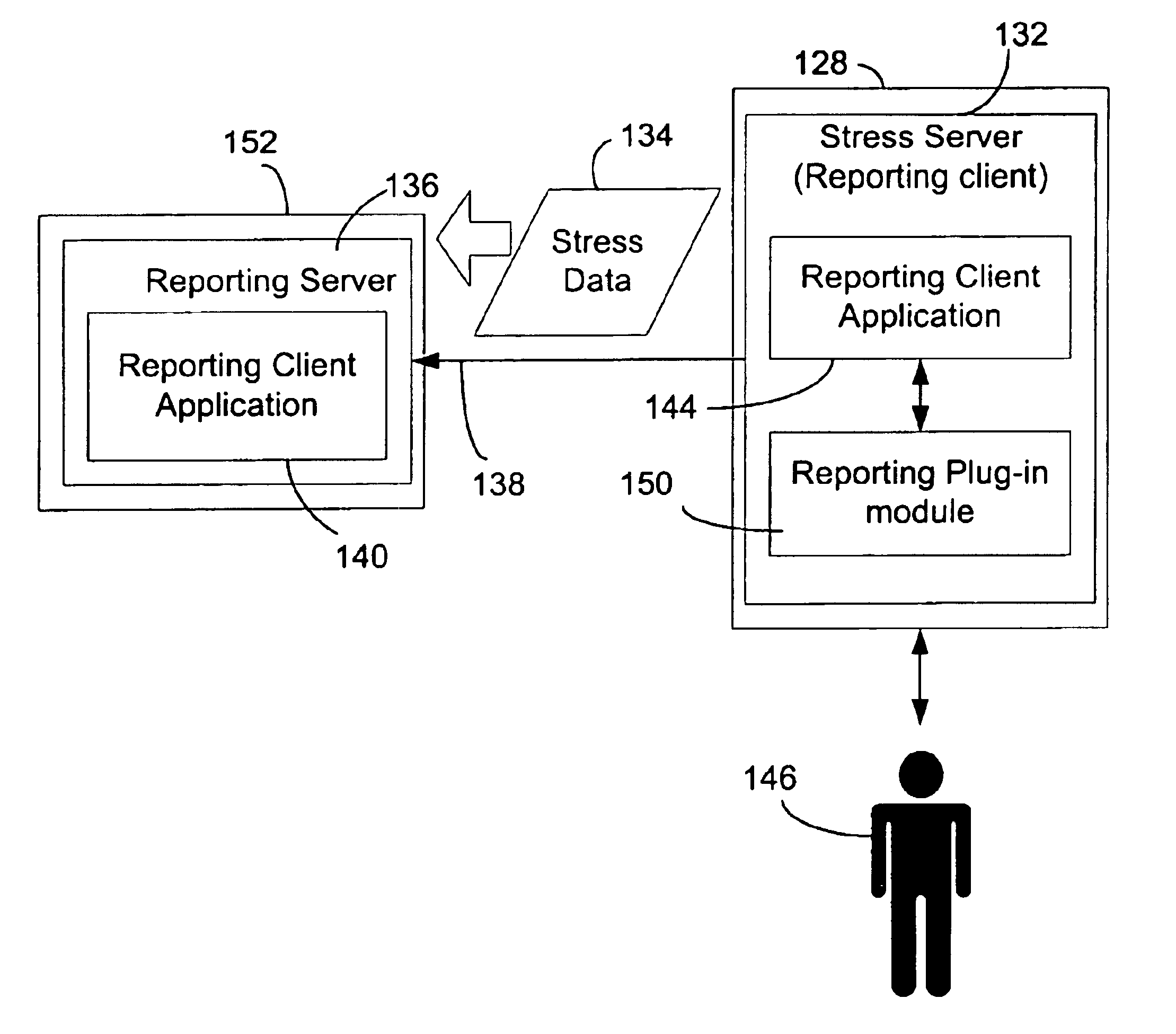 System and method of generating computer system performance reports