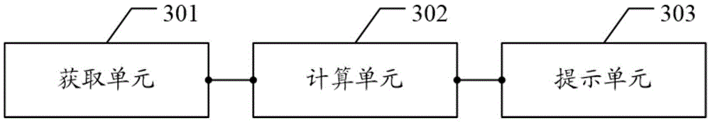 Method and device for judging service lives of filter screens