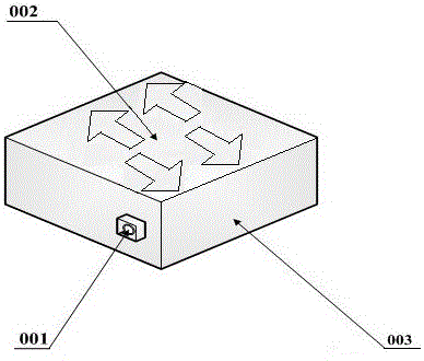 Visual switch based on fingerprint identification login