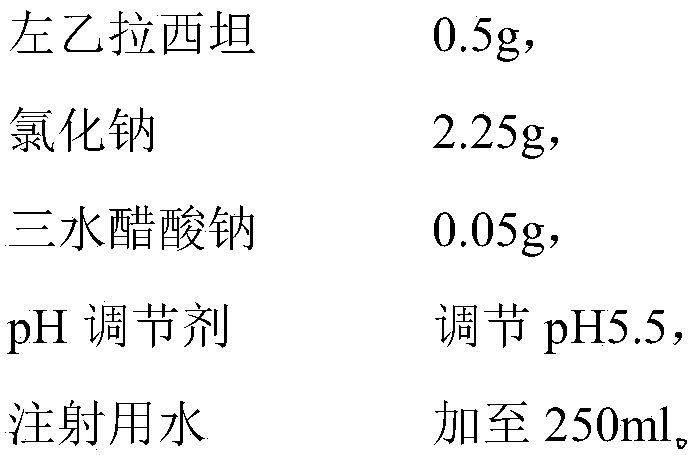 A kind of levetiracetam sodium chloride injection composition and preparation method thereof