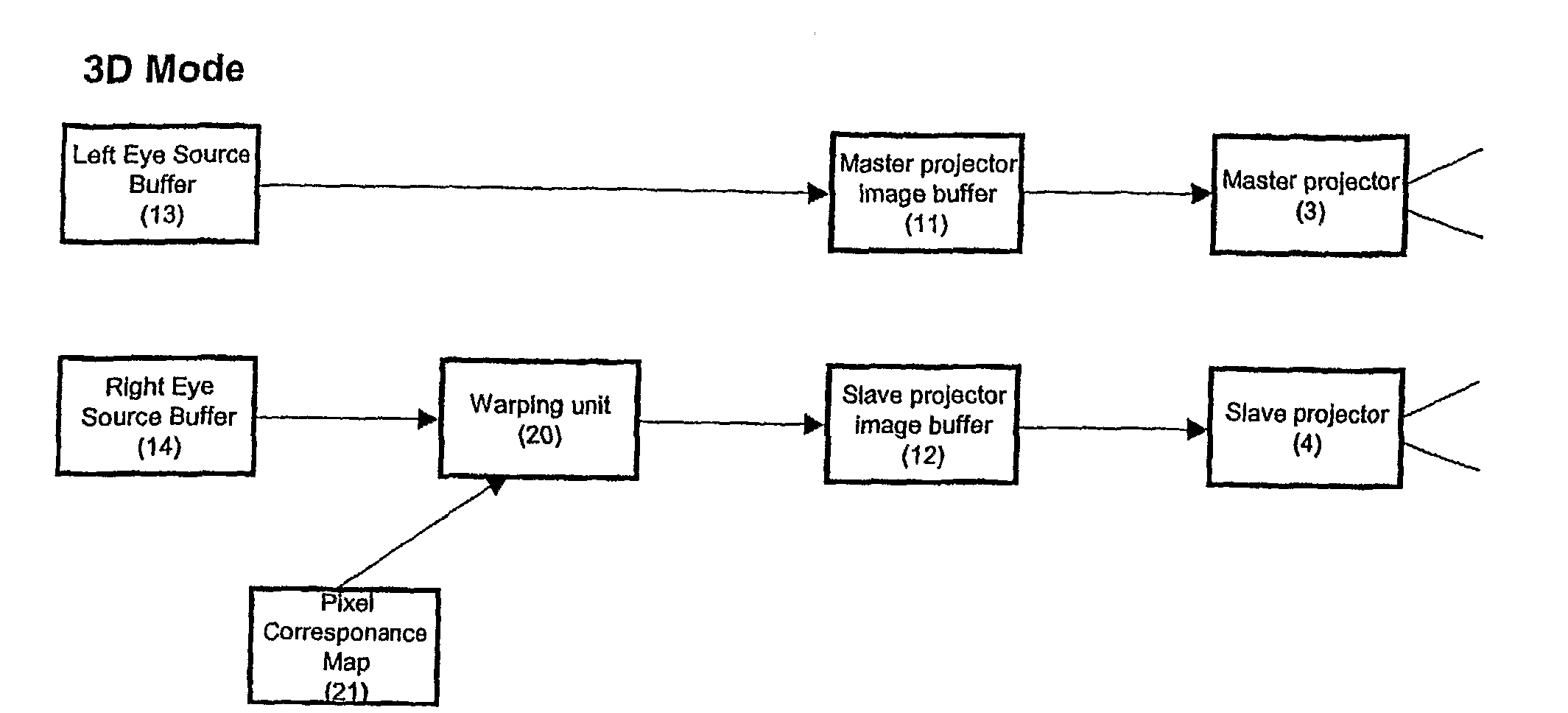 Electronic Projection Systems and Methods