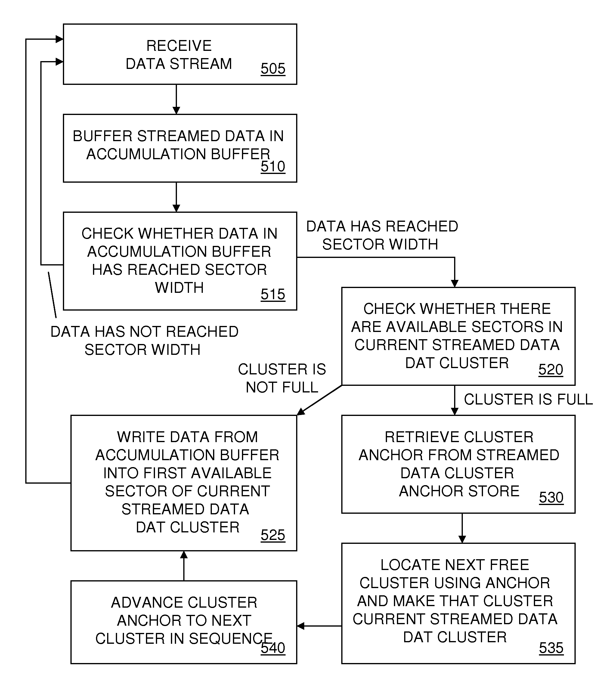 Computing device having optimized file system and methods for use therein