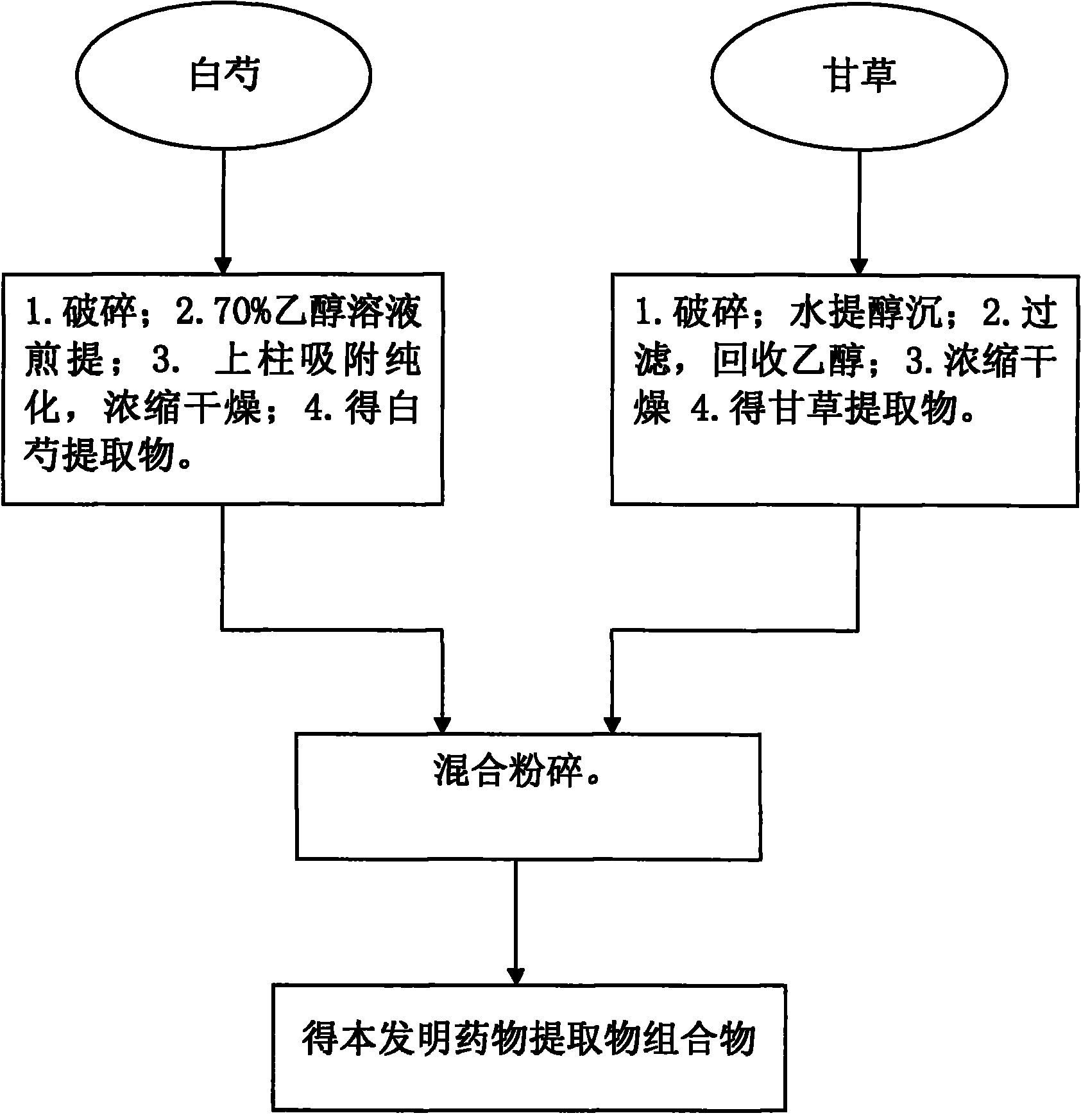 Medicinal composition for treating depression and manufacturing method thereof