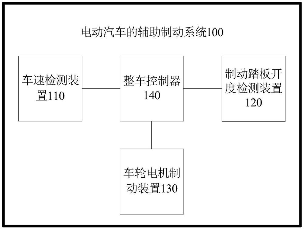 Auxiliary braking system and control method of electric vehicle and electric vehicle