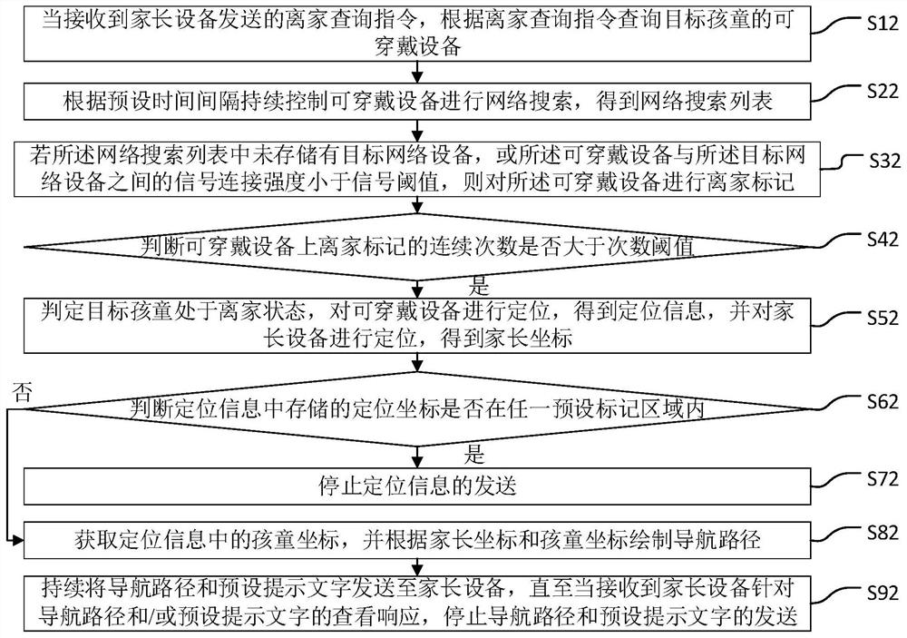 Method, system, terminal device and storage medium for detecting children leaving home