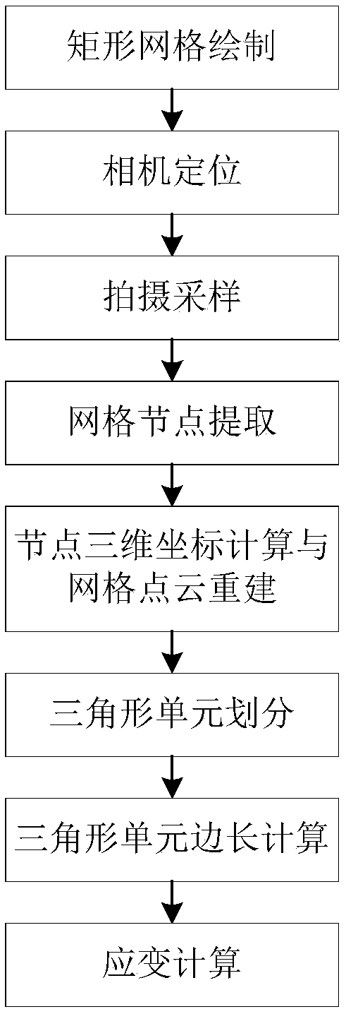 Dynamic strain measurement method for drawing mechanical property tests of film material