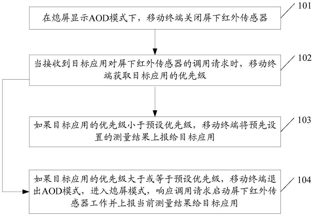 Sensor control method, mobile terminal, and computer-readable storage medium