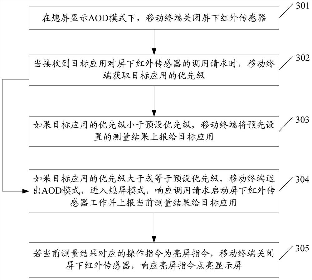 Sensor control method, mobile terminal, and computer-readable storage medium