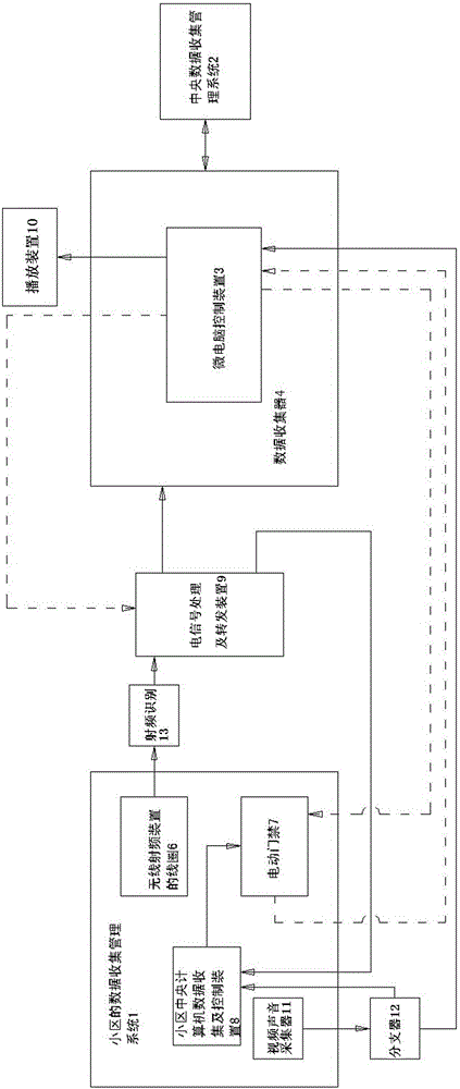 A data acquisition method and device