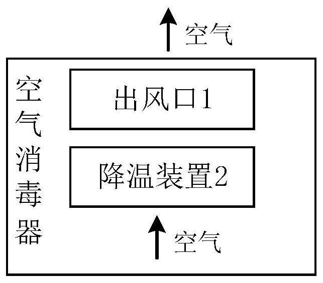 Air sterilizer, air sterilizing method, device, system and storage medium