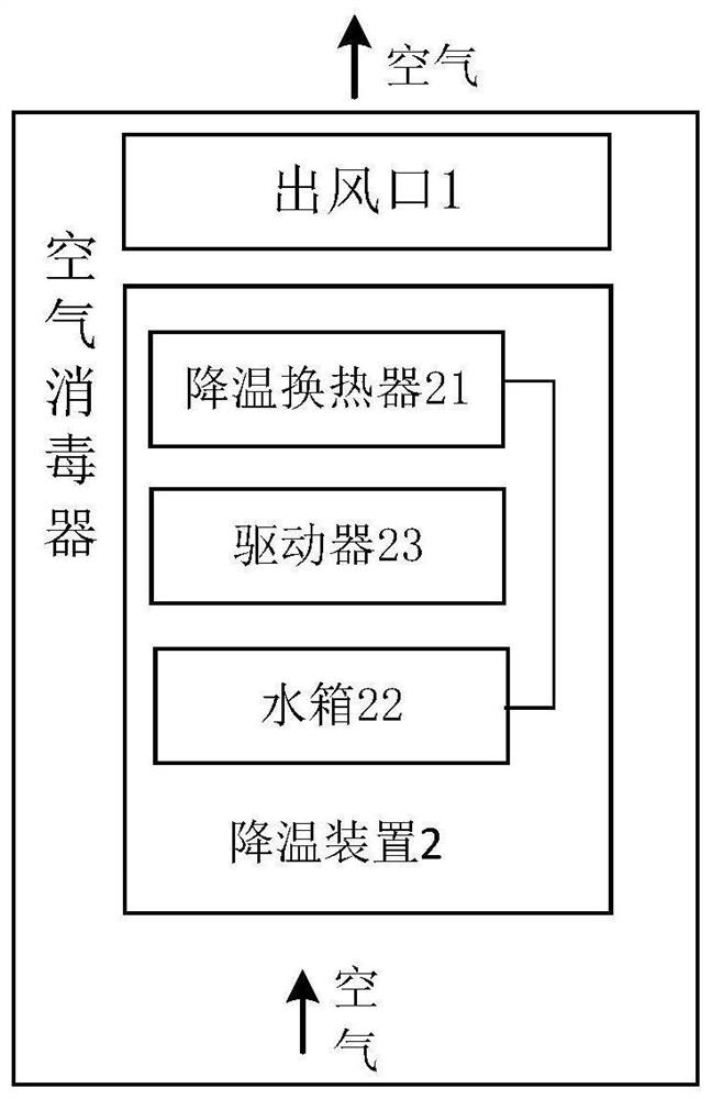 Air sterilizer, air sterilizing method, device, system and storage medium