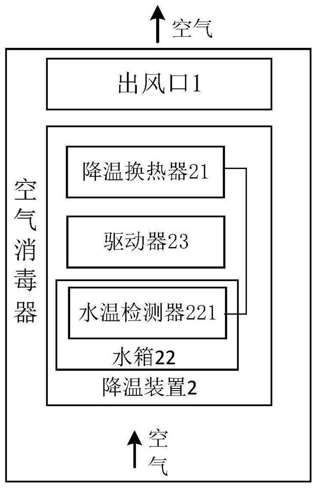 Air sterilizer, air sterilizing method, device, system and storage medium