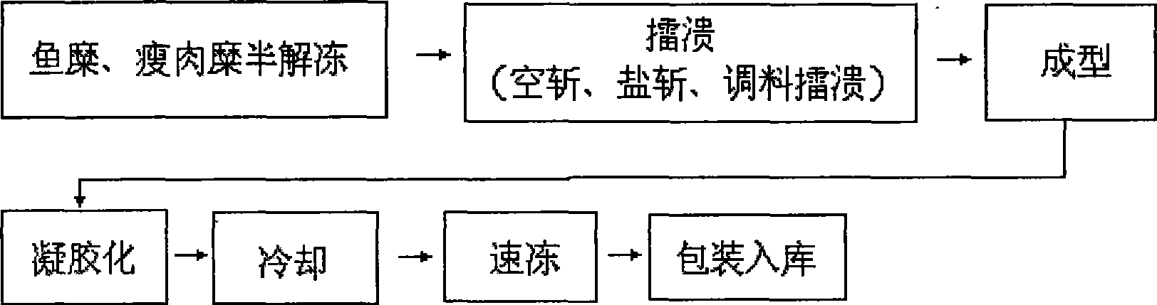 Nutrient fish meat prepared food for children and technique for preparing the same