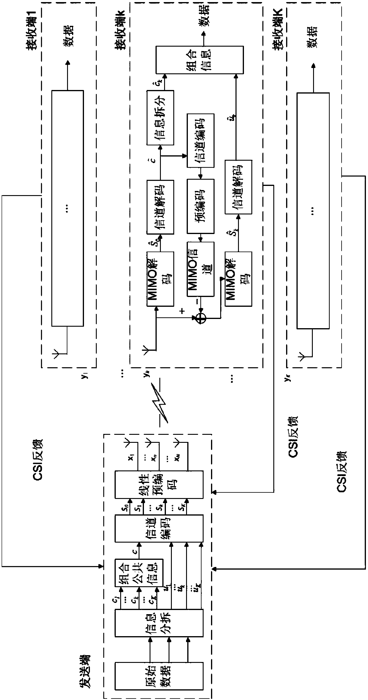 Power distribution method and device