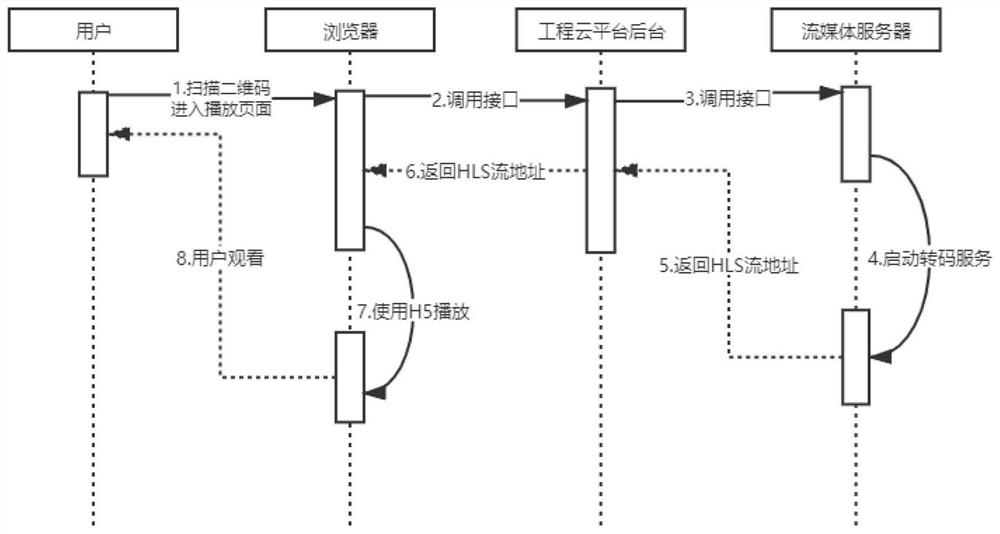 Implementation method and system for viewing live video by scanning two-dimensional code