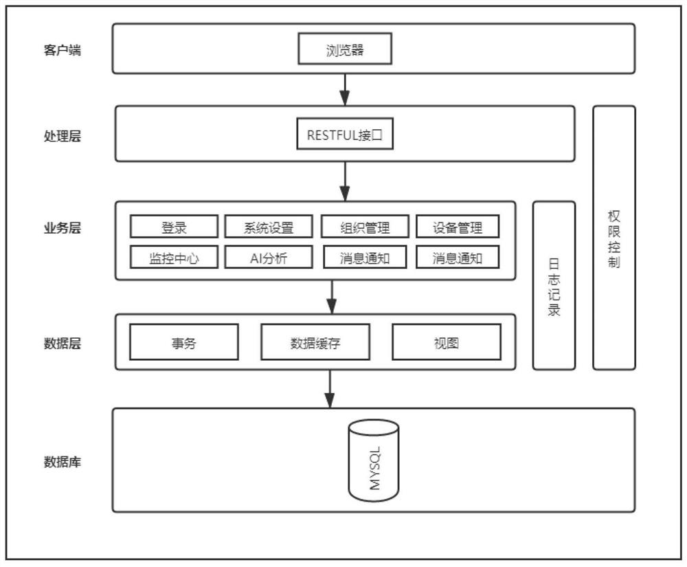 Implementation method and system for viewing live video by scanning two-dimensional code