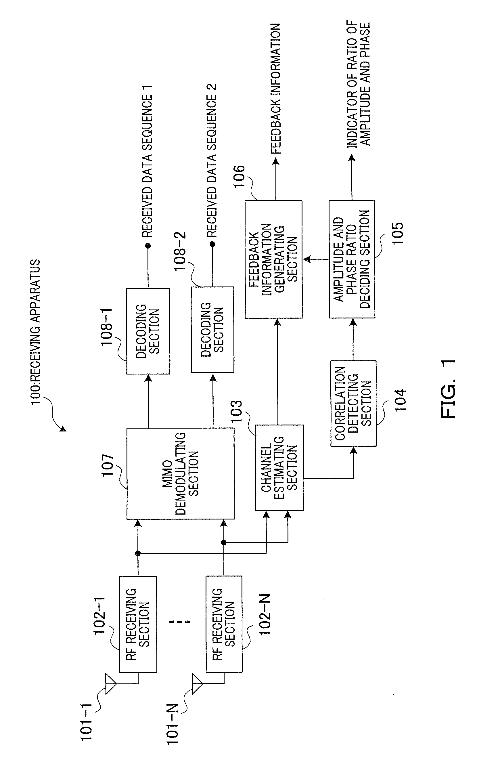 Wireless communication apparatus, and feedback information generating method