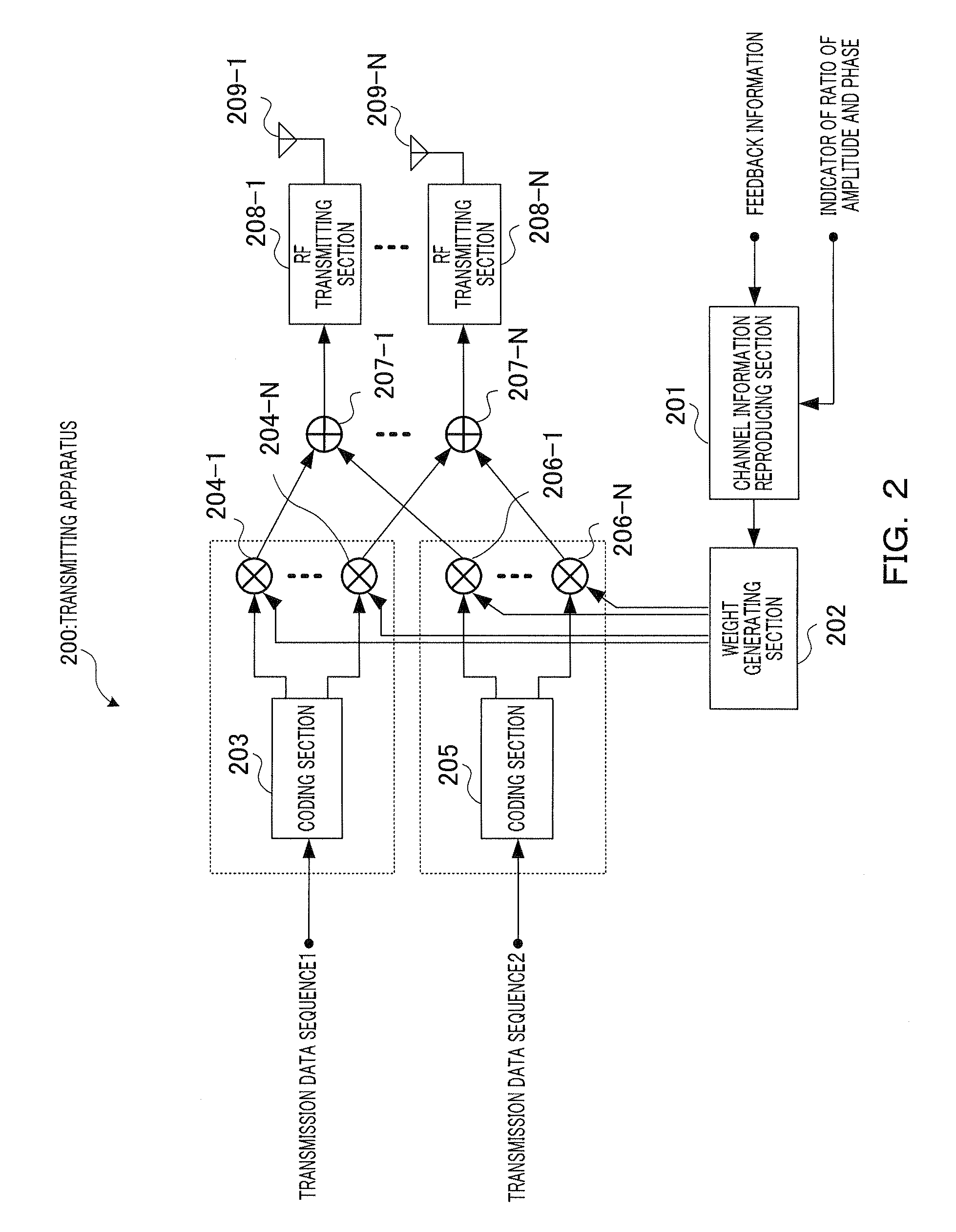 Wireless communication apparatus, and feedback information generating method