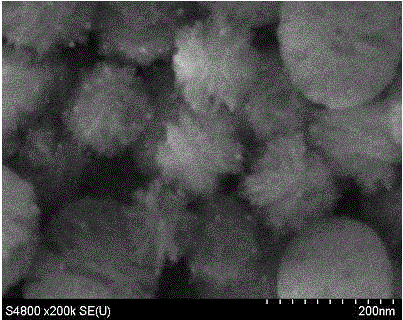 Au@SiO2 mesoporous composite nanomaterial and preparation method thereof