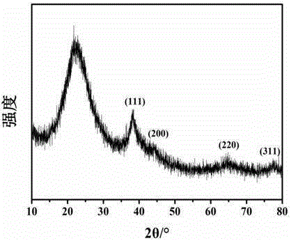 Au@SiO2 mesoporous composite nanomaterial and preparation method thereof