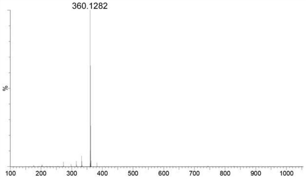 6, 7-disubstituted 2-(ethylthio)-pteridine-4-amine derivative and preparation method and application thereof