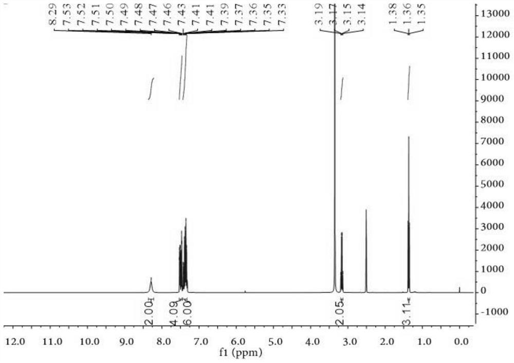 6, 7-disubstituted 2-(ethylthio)-pteridine-4-amine derivative and preparation method and application thereof