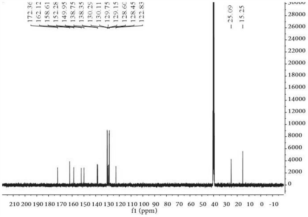 6, 7-disubstituted 2-(ethylthio)-pteridine-4-amine derivative and preparation method and application thereof