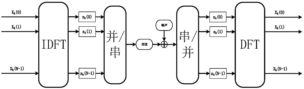 A Passive Moving Target Location Method Based on Doppler Frequency Shift