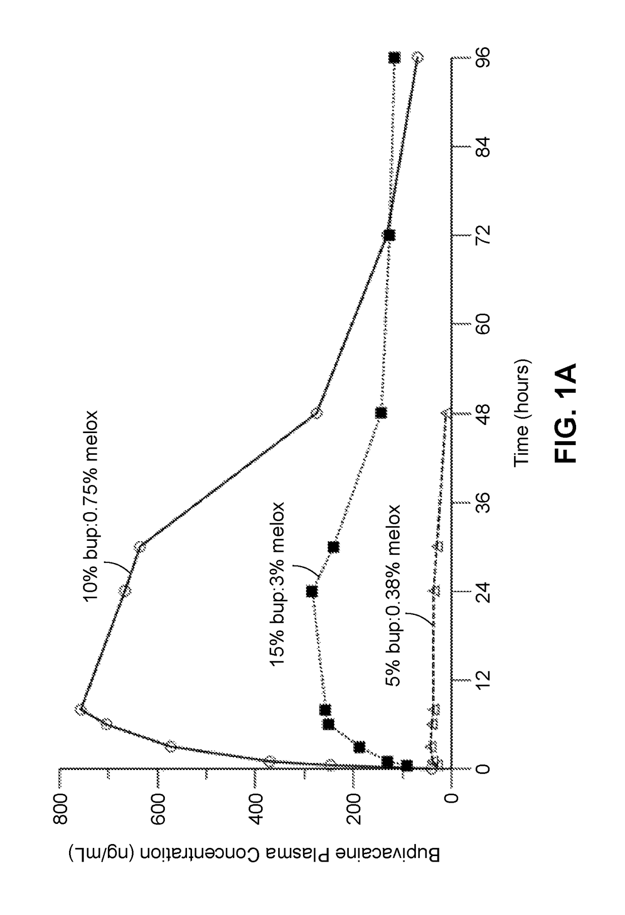 Long-acting polymeric delivery systems