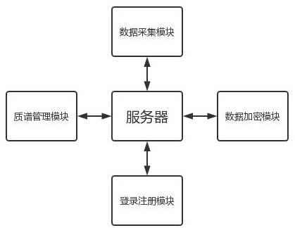 Mass spectrum specimen data management system based on Internet