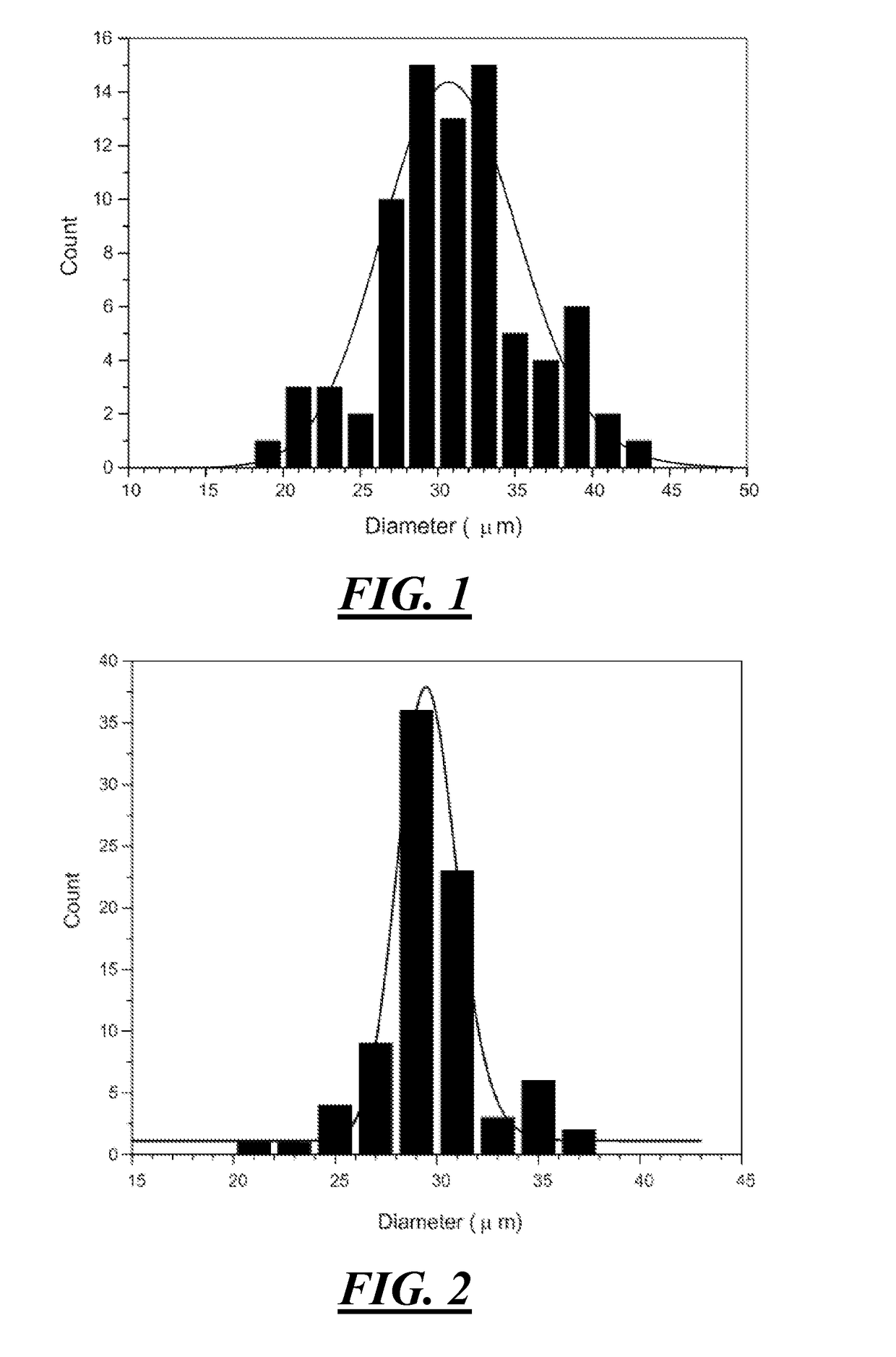 Stabilization of Lignin Fibers