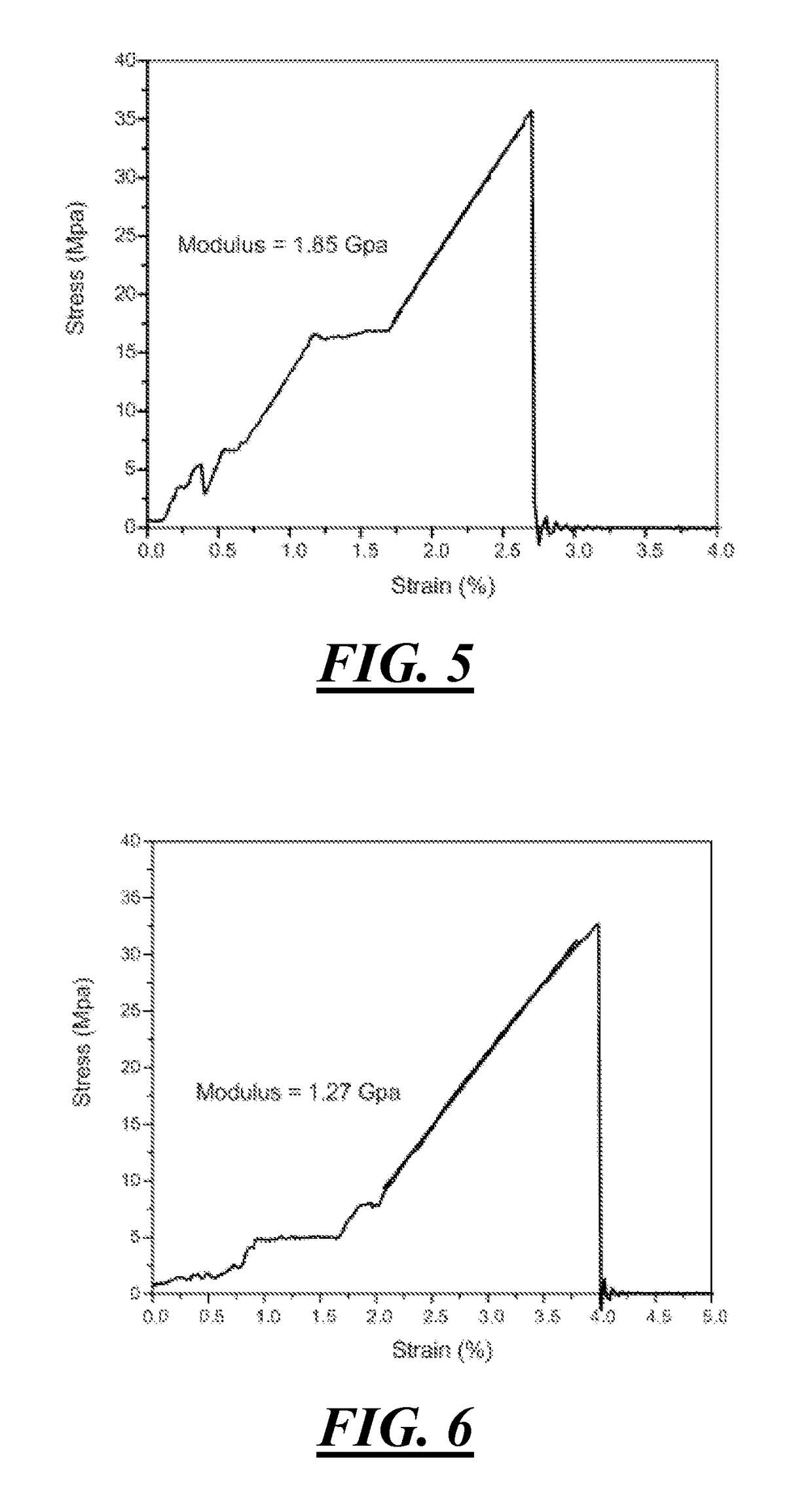 Stabilization of Lignin Fibers