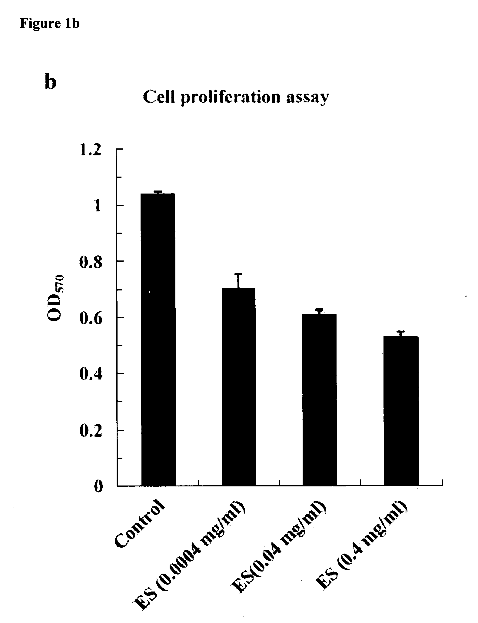 Nucleolin-mediated cancer diagnostics and therapy