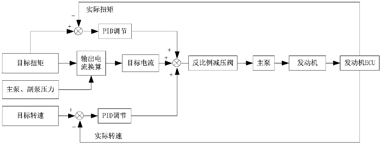 A Power Matching Method of Rotary Drilling Rig Based on Compound Control of Torque and Speed