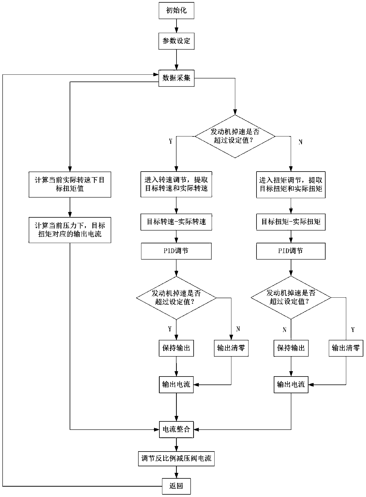 A Power Matching Method of Rotary Drilling Rig Based on Compound Control of Torque and Speed