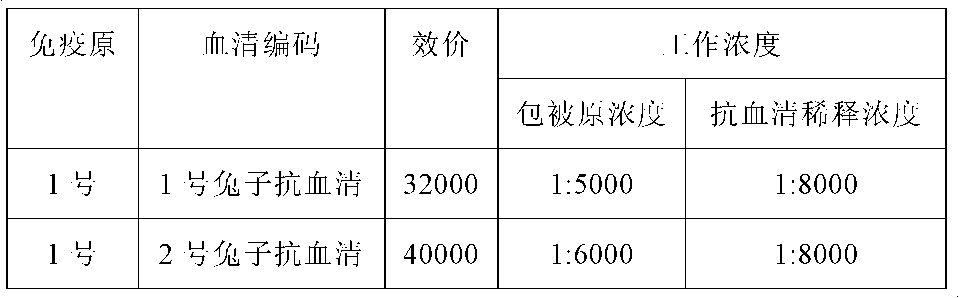 Synthetic method of artificial antigen suitable for alkylphenol medicament