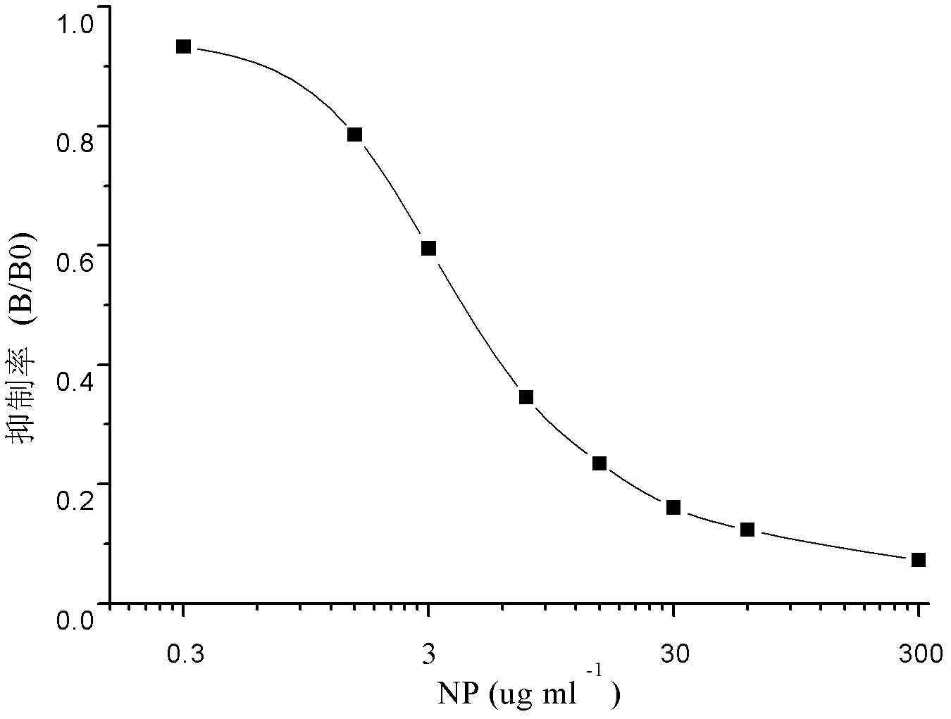 Synthetic method of artificial antigen suitable for alkylphenol medicament