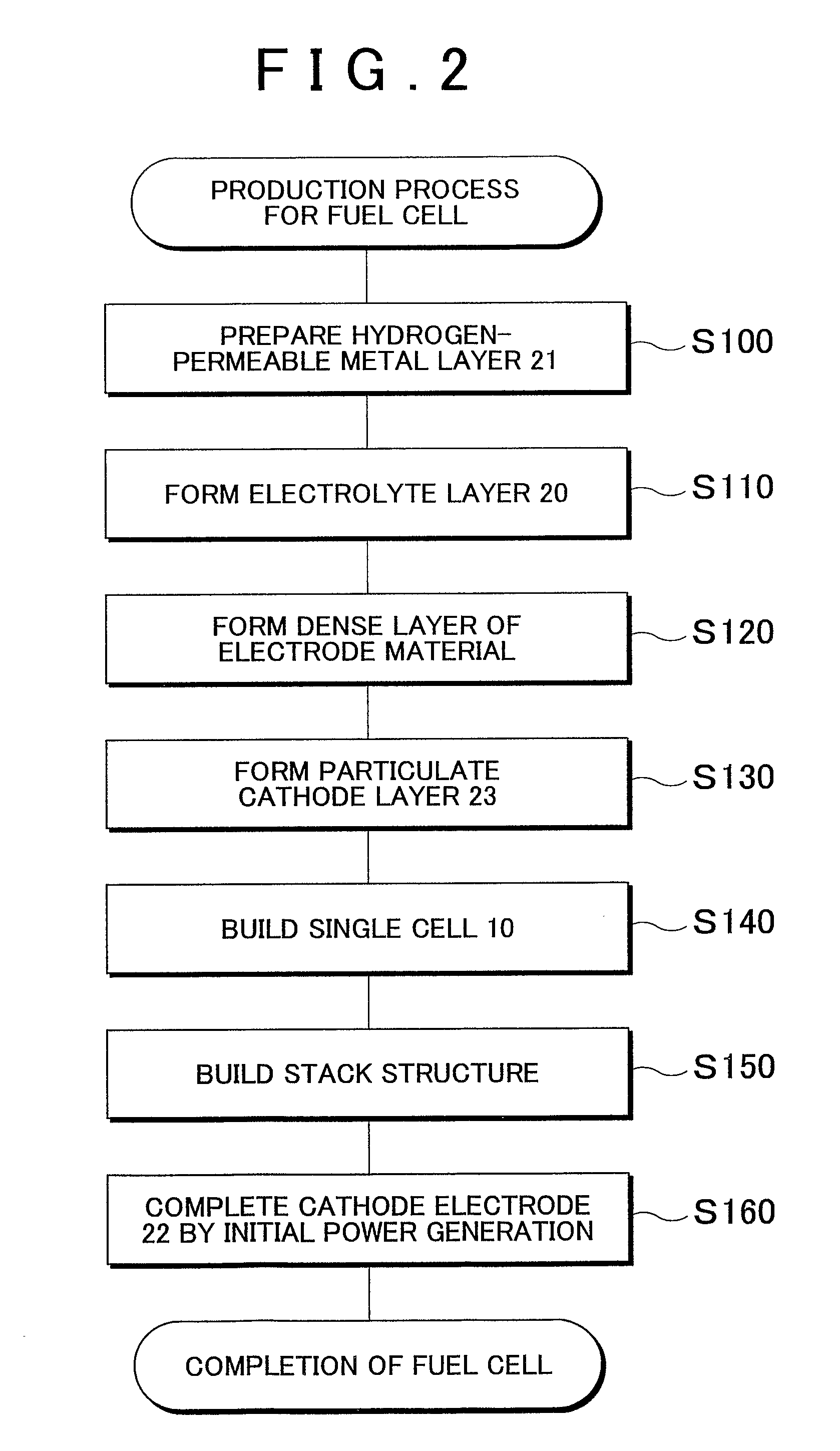 Fuel Cell Production Method And Fuel Cell