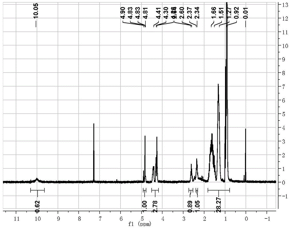 Preparation method of vitamin C fatty acid diester