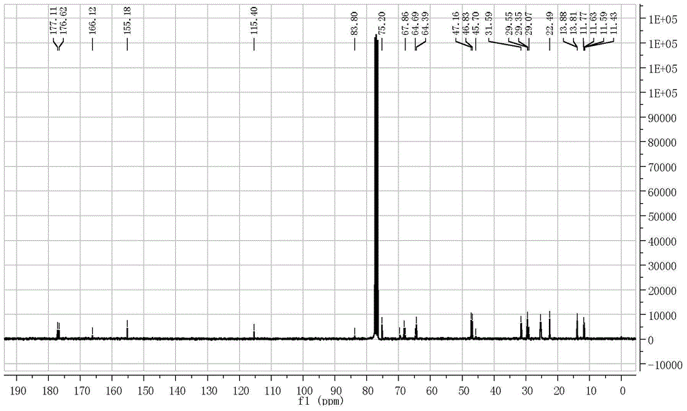 Preparation method of vitamin C fatty acid diester