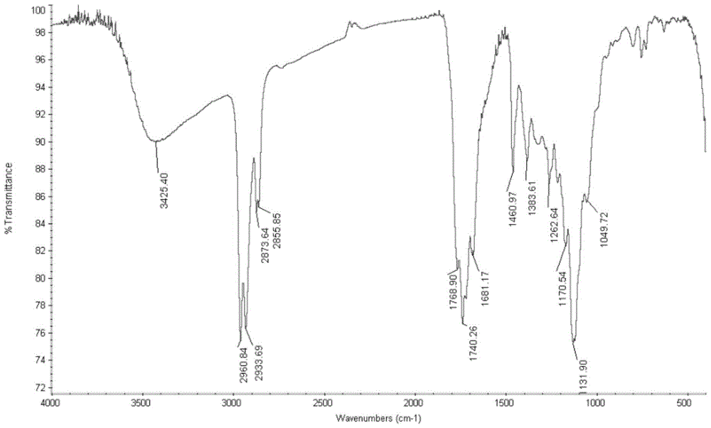 Preparation method of vitamin C fatty acid diester